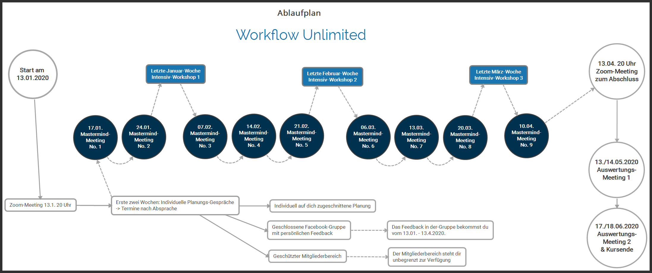 Ablaufplan-Workflow-Unlimited-1-20
